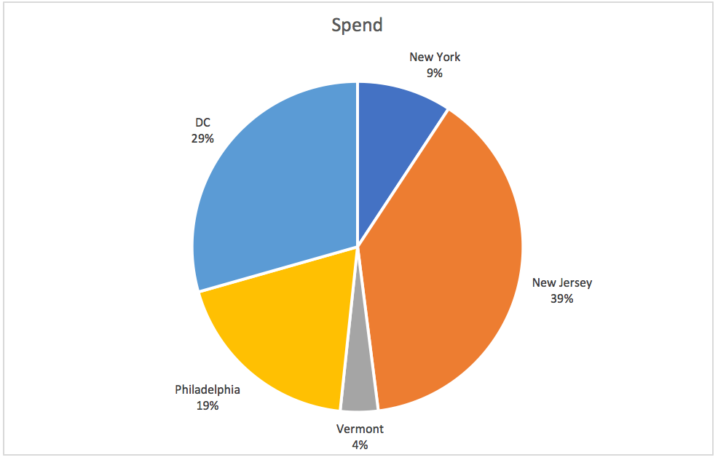 how to add percentage to pie chart in excel for mac